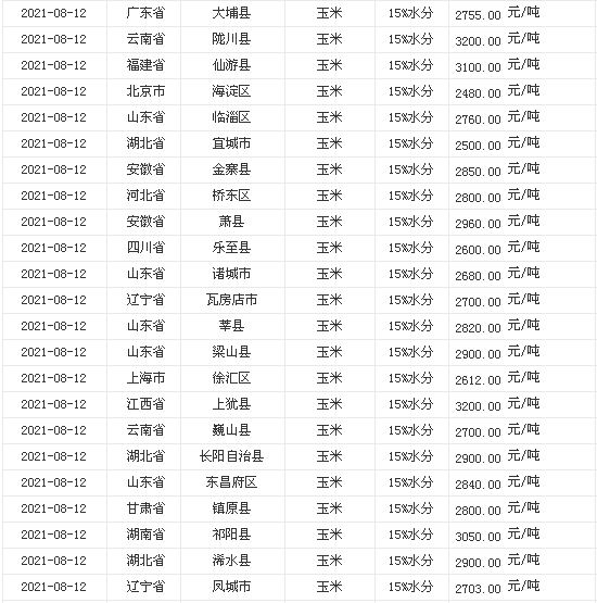 區(qū)域發(fā)展&ldquo;產(chǎn)業(yè)規(guī)劃+招商策劃+招商代理&rdquo;一體化服務(wù)