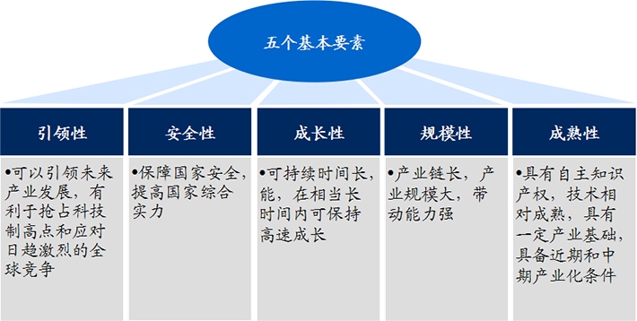 生物醫(yī)藥作為戰(zhàn)略新興產(chǎn)業(yè)，具有五大發(fā)展優(yōu)勢!